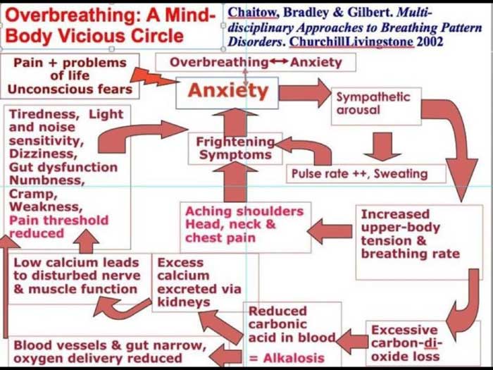 meditation breathing techniques