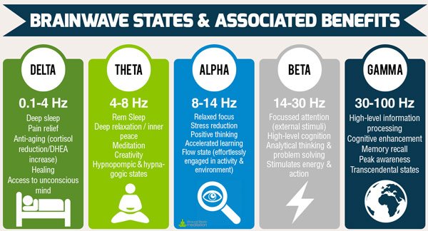 Binaural Beats Effects Chart