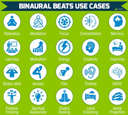 Binaural Beats Effects Chart