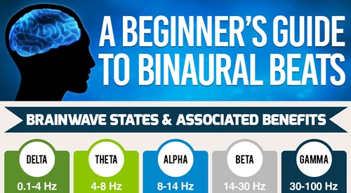 guide to binaural beats infographic