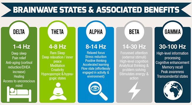 trone Calibre Tilbageholdenhed Binaural Beats: How They Work & Benefits On Health