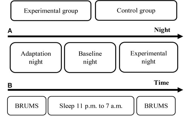 binaural-beats-delta-study